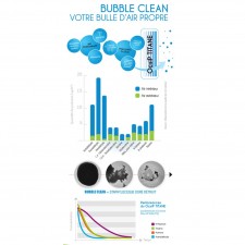 Bubble Clean - Purificateur d'Air